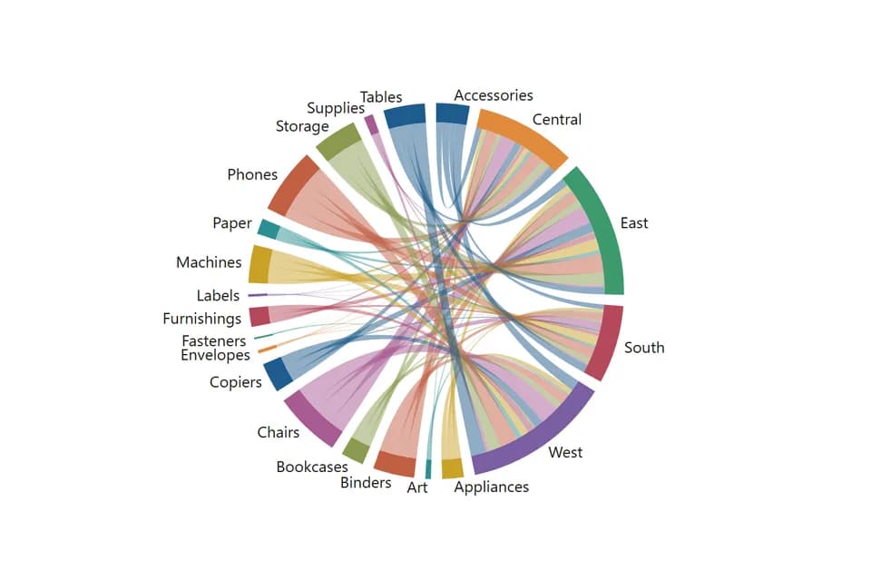 Chord Diagram