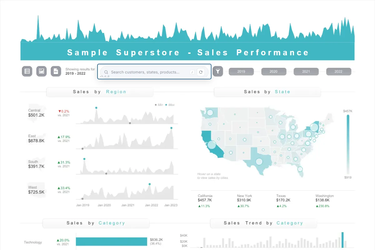 Omni-Search, drawn by the extension on Sample Superstore